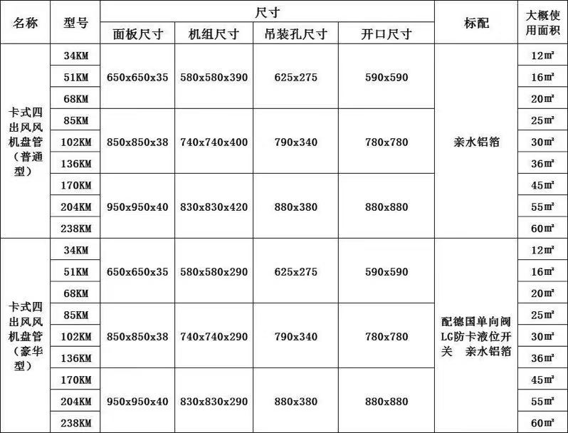 卡式風(fēng)機(jī)盤管尺寸參數(shù)